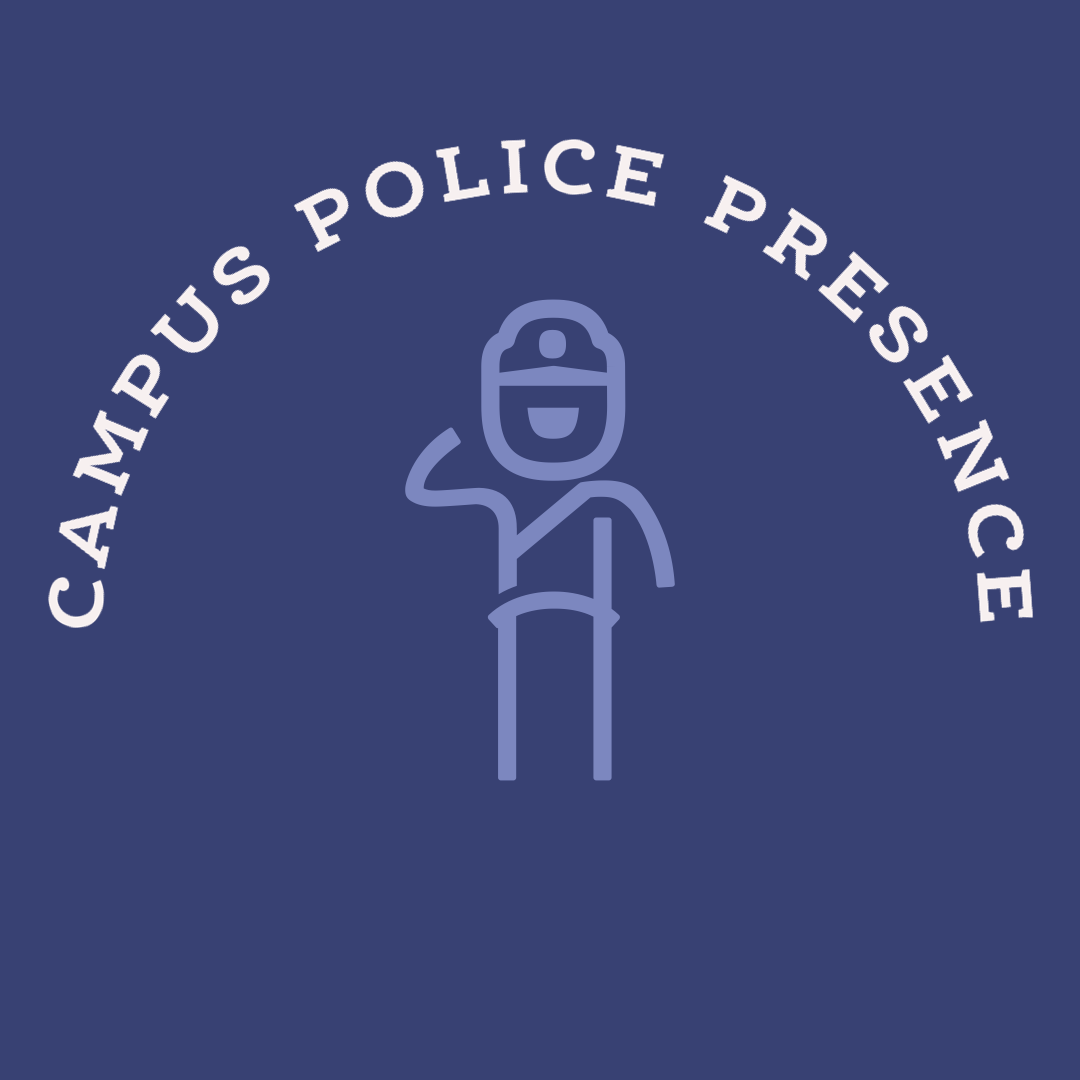Campus Police Presence