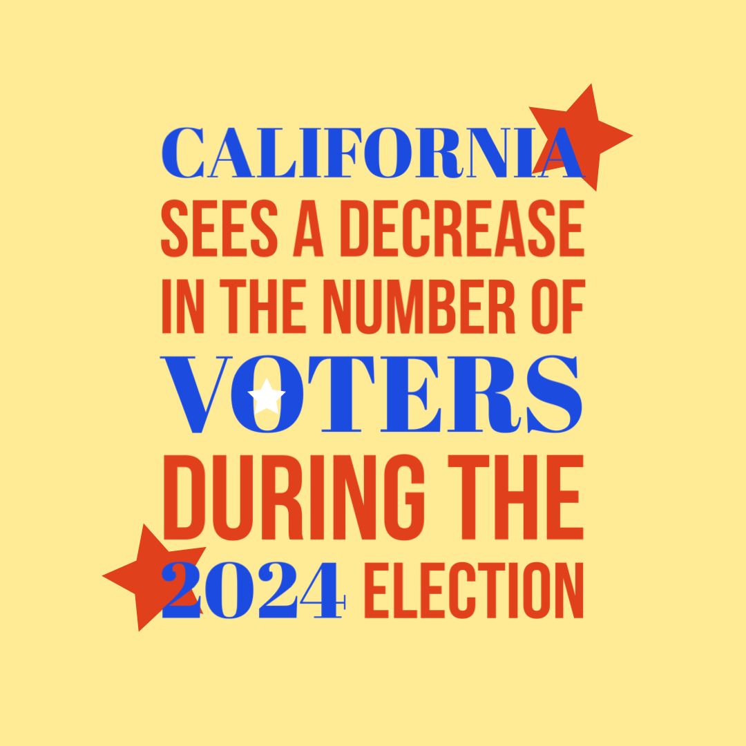 California sees a decrease in the number of voters during the 2024 primary election